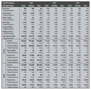 South Central Kansas Market Overview